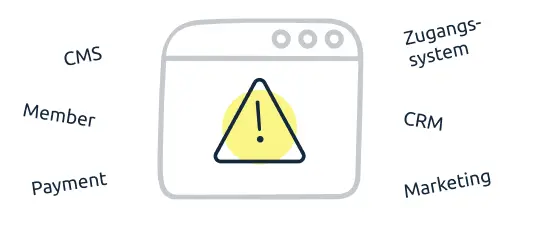 Keine zentrale Plattform 